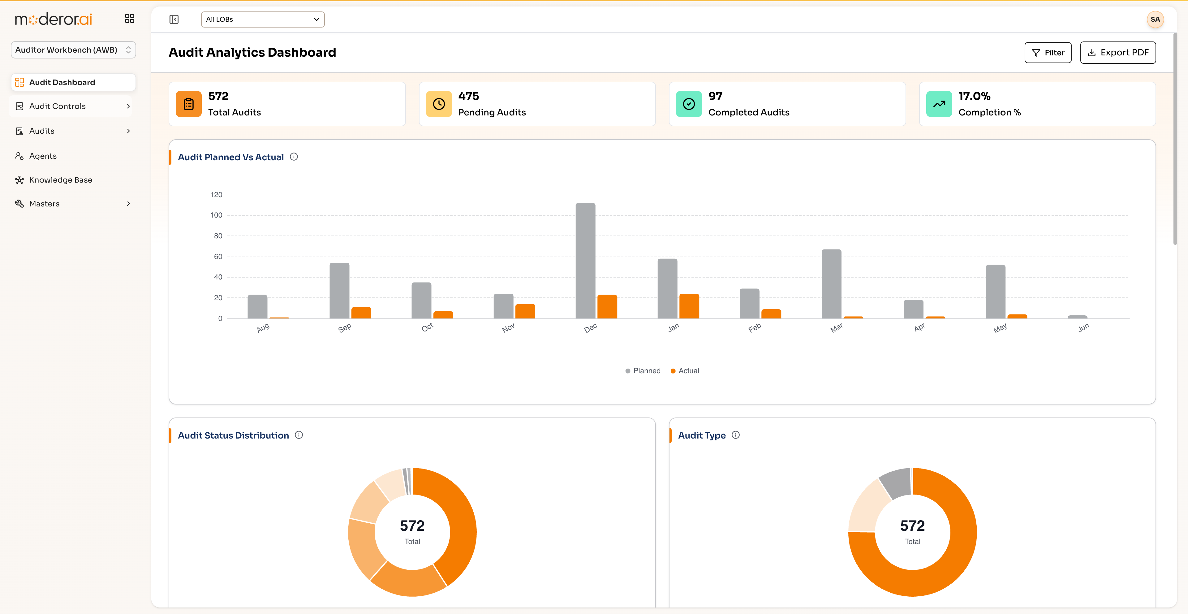 Auditor Workbench dashboard in Moderor.ai