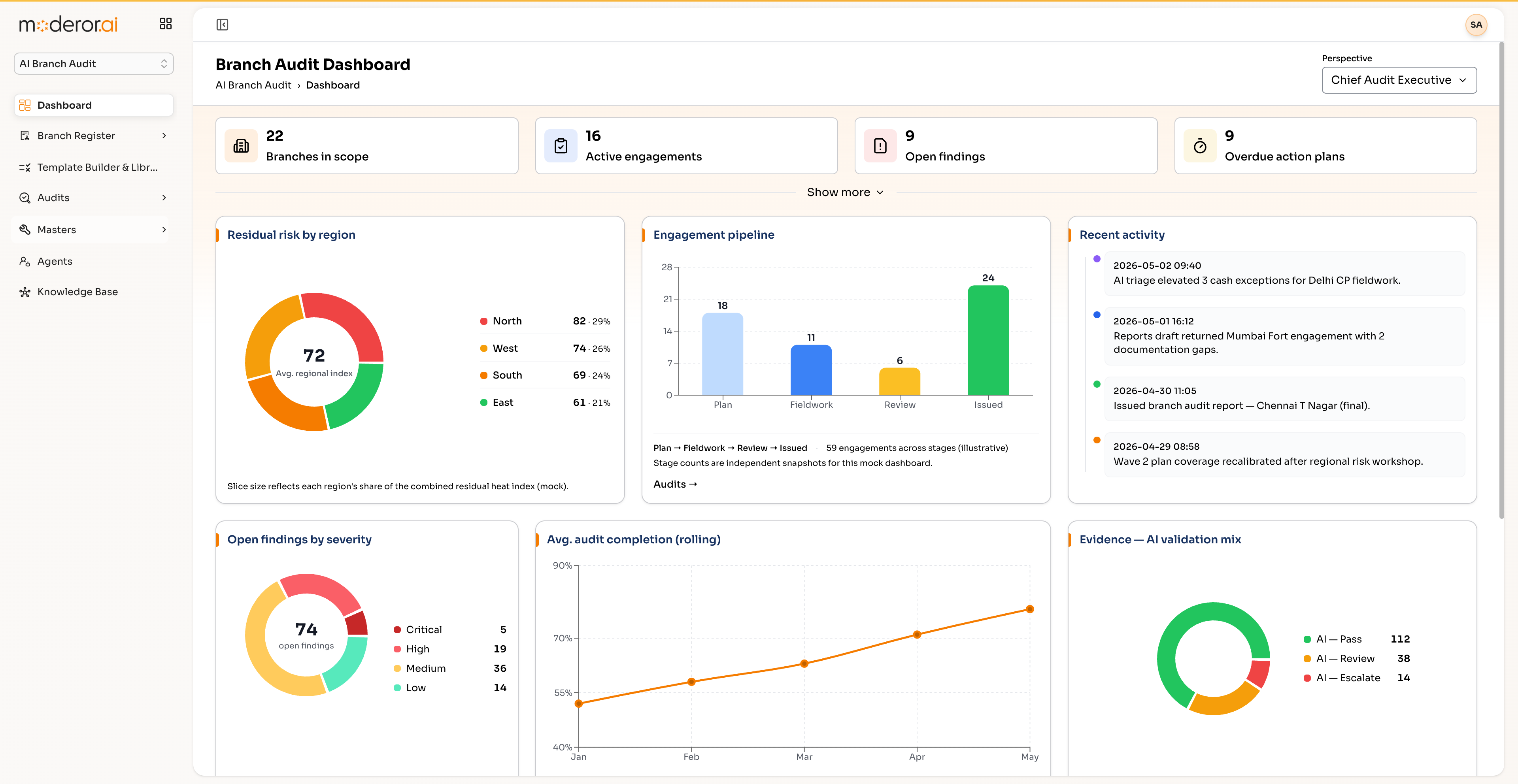 AI Branch Audit dashboard in Moderor.ai