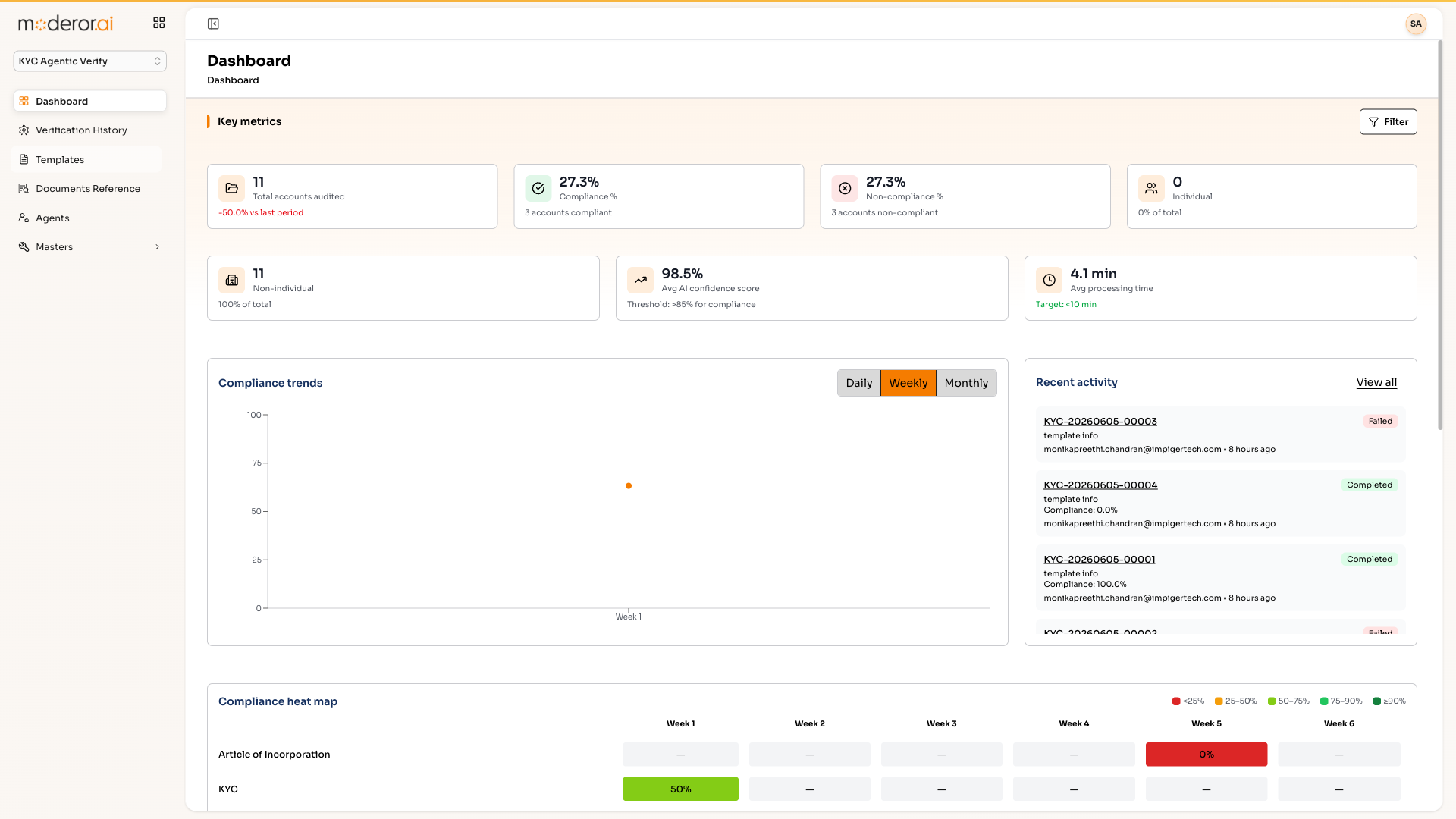 KYC Agentic Verify dashboard in Moderor.ai
