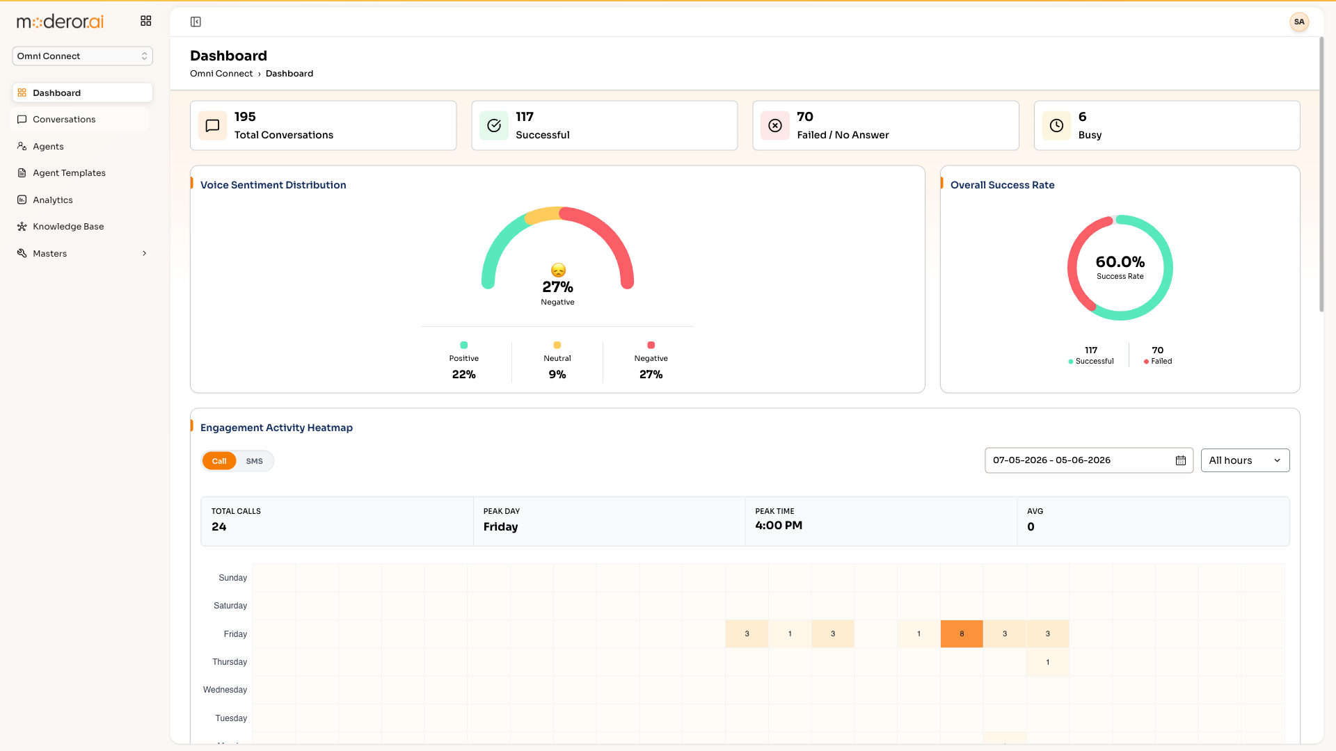 Omni Connect dashboard in Moderor.ai