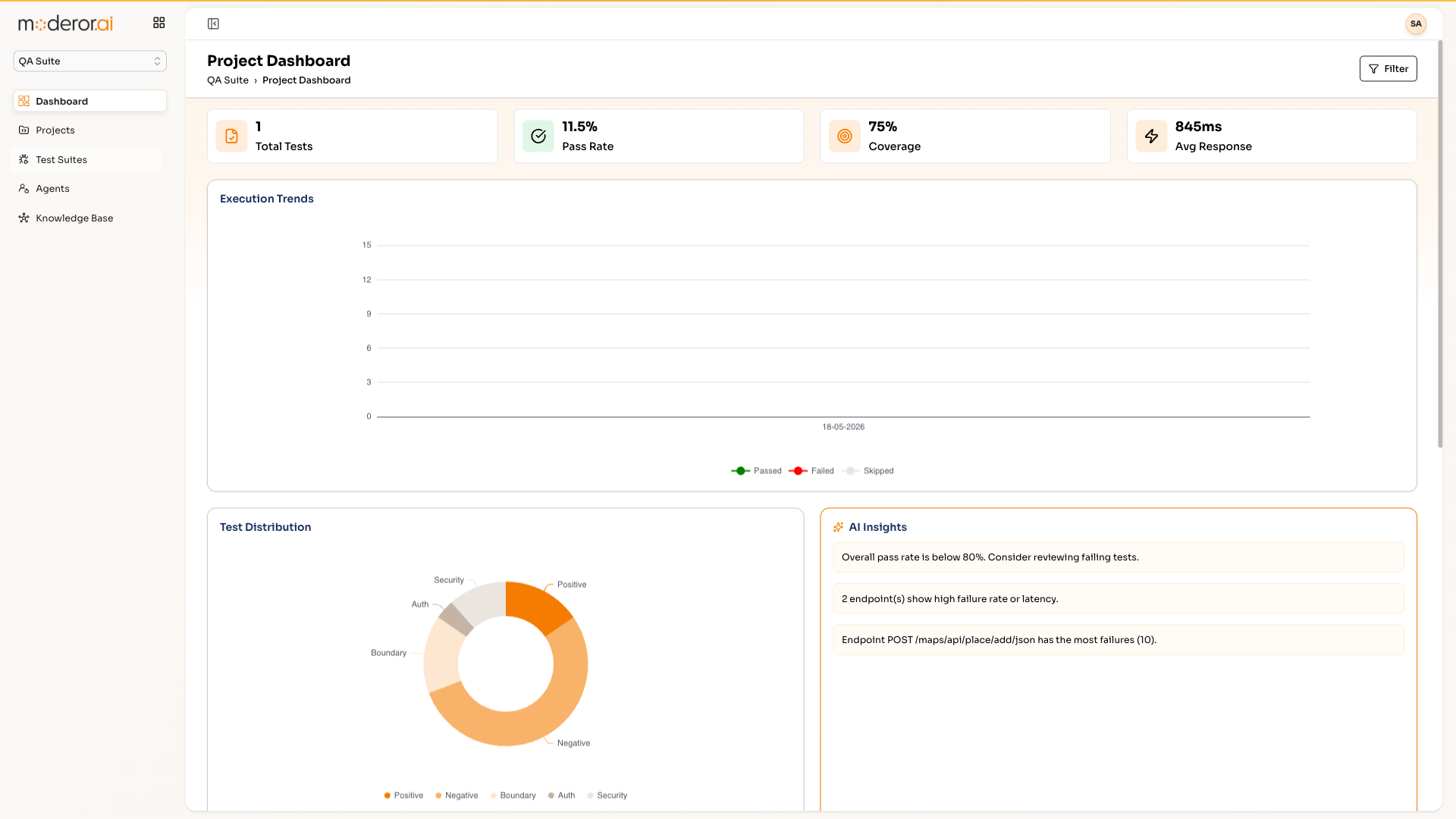 QA Suite dashboard in Moderor.ai
