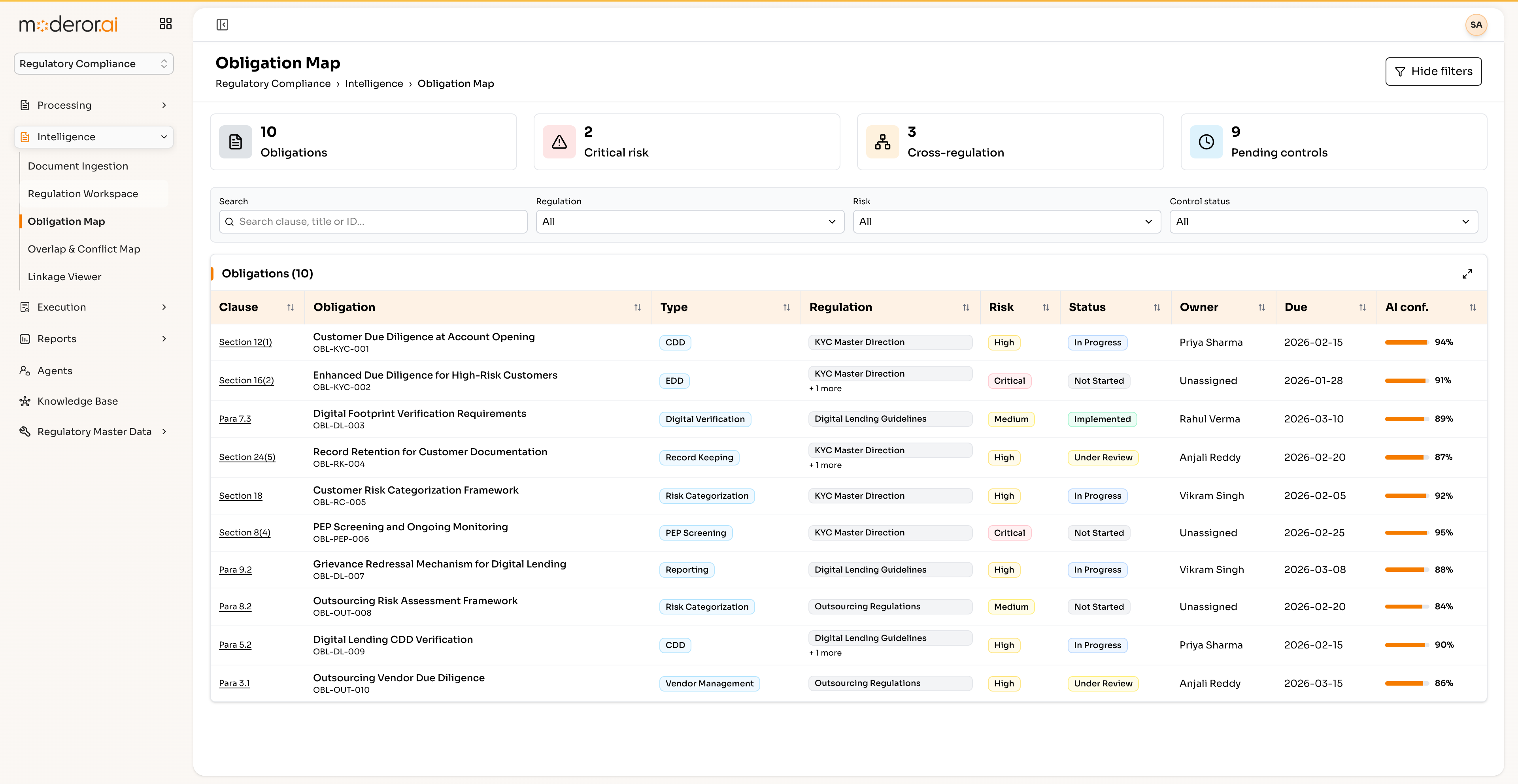 Regulatory Compliance dashboard in Moderor.ai