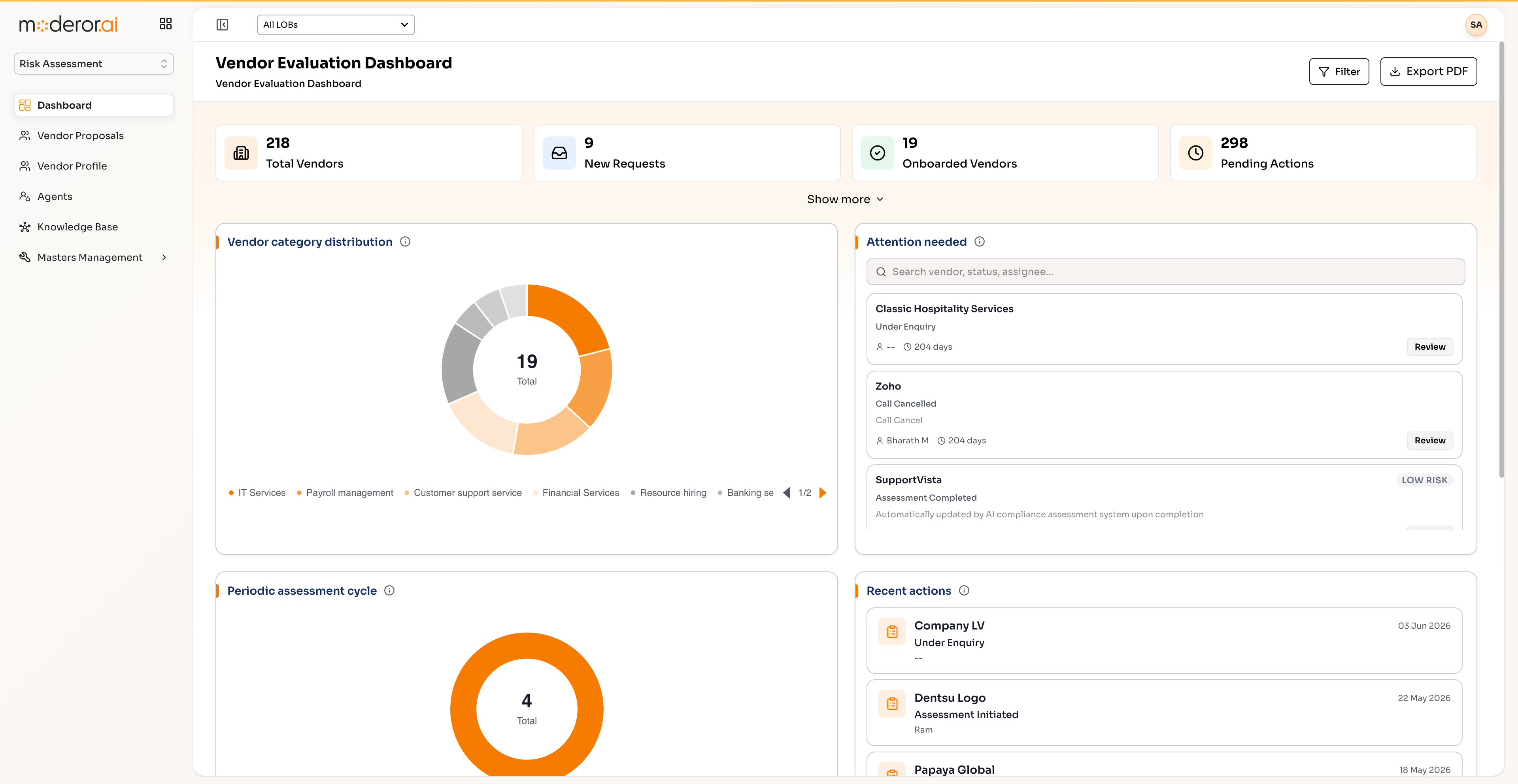 Risk Assessment dashboard in Moderor.ai