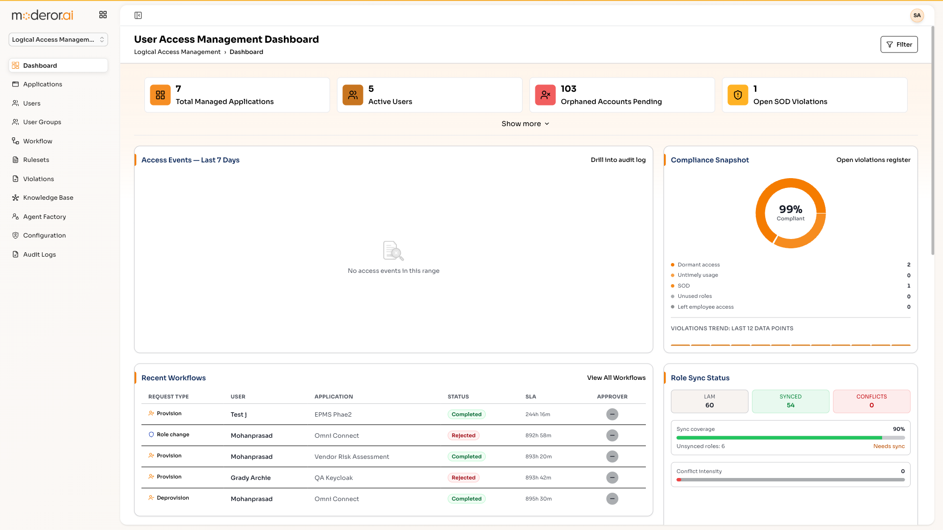 Logical Access Management (UAM) dashboard in Moderor.ai
