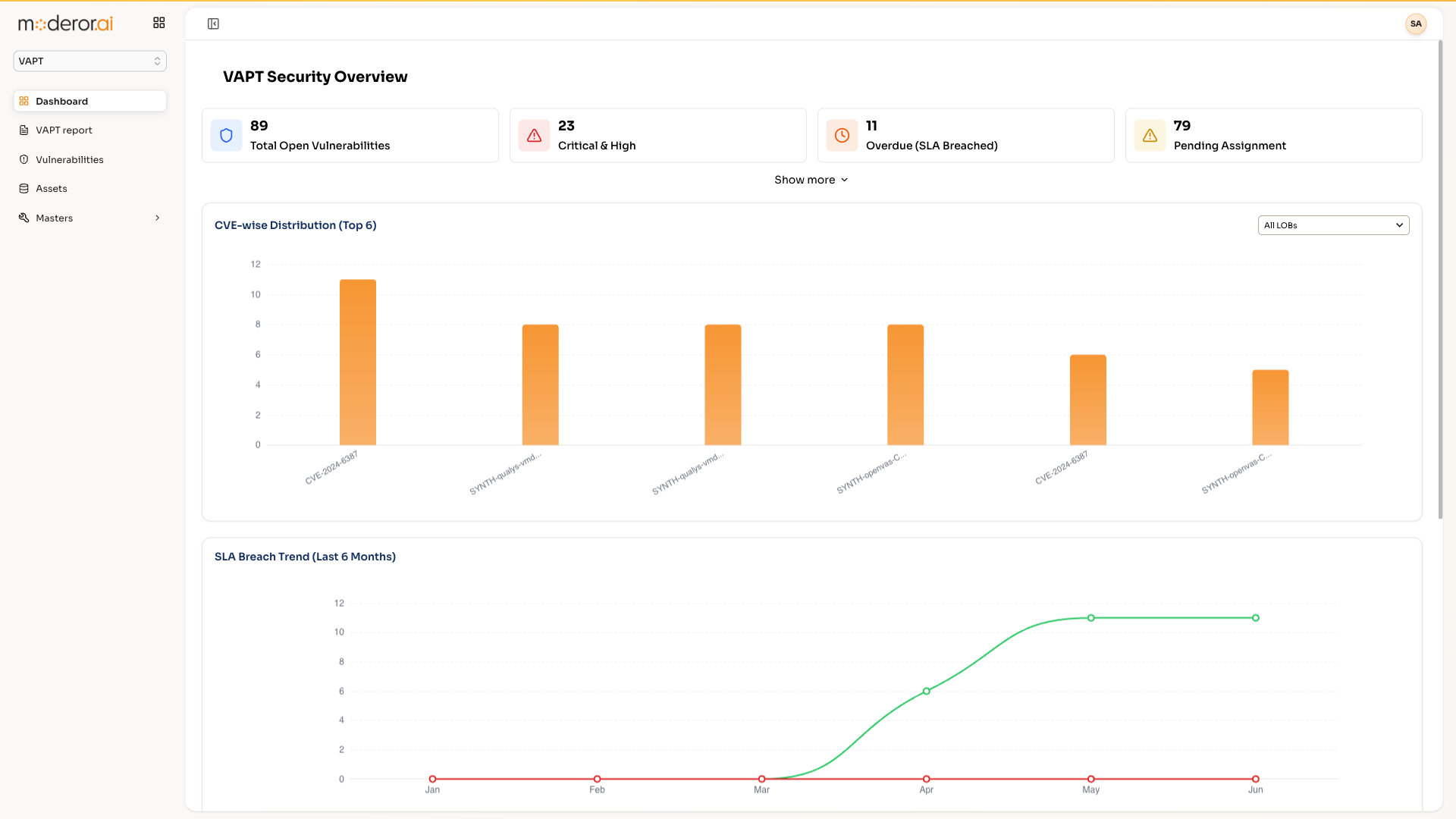 VAPT dashboard in Moderor.ai